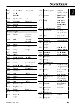 Предварительный просмотр 34 страницы Silvercrest 102539 Operating Instructions Manual