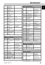 Предварительный просмотр 36 страницы Silvercrest 102539 Operating Instructions Manual