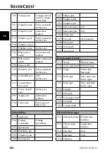 Предварительный просмотр 107 страницы Silvercrest 102539 Operating Instructions Manual