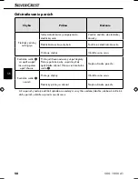 Preview for 61 page of Silvercrest 102694 Operating Instructions Manual