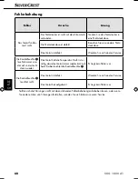 Preview for 71 page of Silvercrest 102694 Operating Instructions Manual