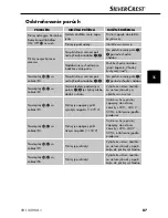 Preview for 90 page of Silvercrest 102870 Operating Instructions Manual