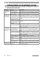 Preview for 52 page of Silvercrest 106103 Operating Instructions Manual