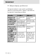 Preview for 82 page of Silvercrest 106635 Operating Instructions Manual