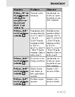 Preview for 83 page of Silvercrest 106635 Operating Instructions Manual