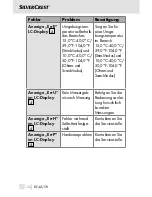 Preview for 112 page of Silvercrest 106635 Operating Instructions Manual