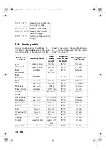 Предварительный просмотр 14 страницы Silvercrest 115124 Operating Instructions Manual