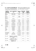 Preview for 64 page of Silvercrest 115124 Operating Instructions Manual