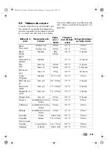 Preview for 81 page of Silvercrest 115124 Operating Instructions Manual