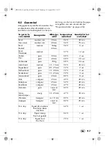 Preview for 99 page of Silvercrest 115124 Operating Instructions Manual