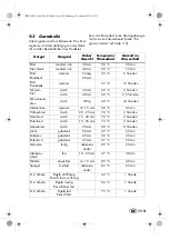 Preview for 117 page of Silvercrest 115124 Operating Instructions Manual