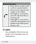 Preview for 28 page of Silvercrest 271901 Operation And Safety Notes