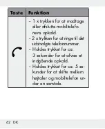 Preview for 62 page of Silvercrest 271901 Operation And Safety Notes