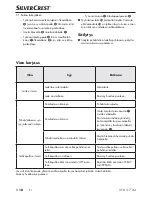 Preview for 21 page of Silvercrest 273092 Operating Instructions Manual