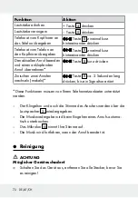 Preview for 72 page of Silvercrest 273507 Operation And Safety Notes