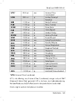 Preview for 147 page of Silvercrest 273518 User Manual And Service Information