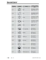 Preview for 31 page of Silvercrest 275170 Operating Instructions Manual