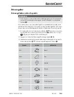 Preview for 76 page of Silvercrest 275170 Operating Instructions Manual