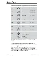 Preview for 113 page of Silvercrest 275170 Operating Instructions Manual