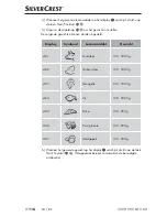 Preview for 119 page of Silvercrest 275170 Operating Instructions Manual