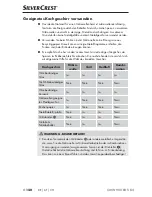 Preview for 143 page of Silvercrest 275170 Operating Instructions Manual