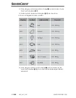 Preview for 161 page of Silvercrest 275170 Operating Instructions Manual