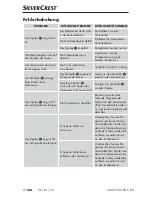 Preview for 169 page of Silvercrest 275170 Operating Instructions Manual