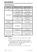 Предварительный просмотр 19 страницы Silvercrest 276981 Operating Instructions Manual