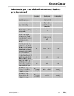 Preview for 80 page of Silvercrest 278854 Operating Instructions Manual