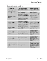 Preview for 98 page of Silvercrest 278854 Operating Instructions Manual