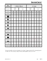 Preview for 20 page of Silvercrest 278855 Operating Instructions Manual