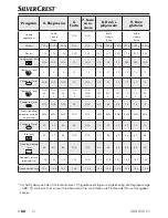 Preview for 63 page of Silvercrest 278855 Operating Instructions Manual