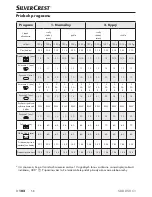 Preview for 105 page of Silvercrest 278855 Operating Instructions Manual