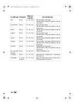 Preview for 34 page of Silvercrest 279047 Operating Instructions Manual