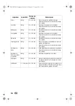 Preview for 56 page of Silvercrest 279047 Operating Instructions Manual