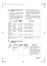 Preview for 59 page of Silvercrest 279047 Operating Instructions Manual