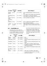 Preview for 79 page of Silvercrest 279047 Operating Instructions Manual