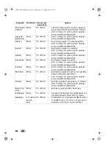 Preview for 100 page of Silvercrest 279047 Operating Instructions Manual