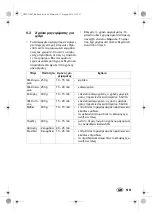 Preview for 101 page of Silvercrest 279047 Operating Instructions Manual