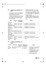 Preview for 103 page of Silvercrest 279047 Operating Instructions Manual