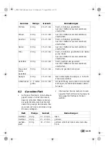 Preview for 121 page of Silvercrest 279047 Operating Instructions Manual