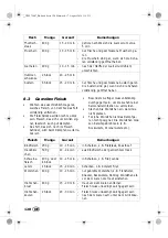 Preview for 122 page of Silvercrest 279047 Operating Instructions Manual