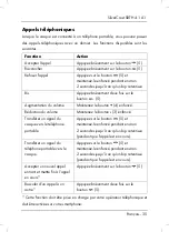 Preview for 37 page of Silvercrest 279332 Operating Instructions And Safety Instructions