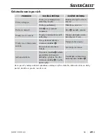 Preview for 42 page of Silvercrest 279508 Operating Instructions Manual