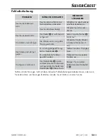 Preview for 56 page of Silvercrest 279508 Operating Instructions Manual