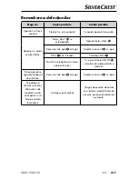 Preview for 34 page of Silvercrest 280641 Operating Instructions Manual