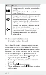 Preview for 146 page of Silvercrest 282286 Operation And Safety Notes