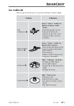 Preview for 50 page of Silvercrest 282546 Operating Instructions Manual