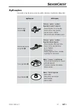 Preview for 130 page of Silvercrest 282546 Operating Instructions Manual