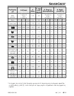 Preview for 44 page of Silvercrest 285058 Operating Instructions Manual